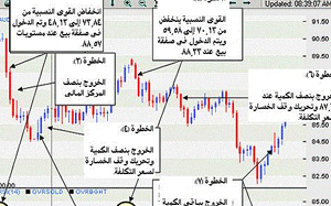 PForex 4