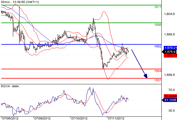 Gold CME2012711133946