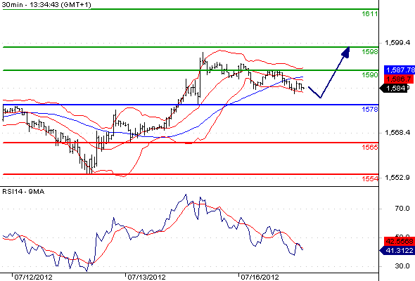 Gold CME2012716133439