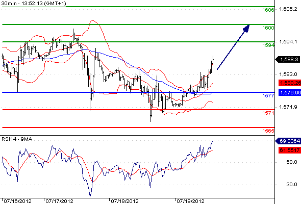 Gold CME201271913527