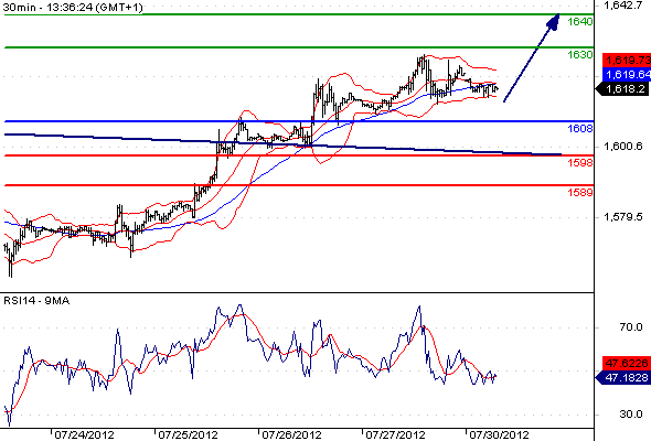 Gold CME2012730133618