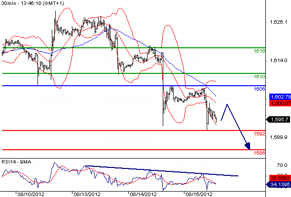 Gold CME2012815134614