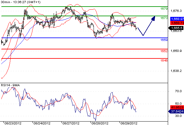 Gold CME2012829133623