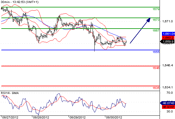 Gold CME2012830134247