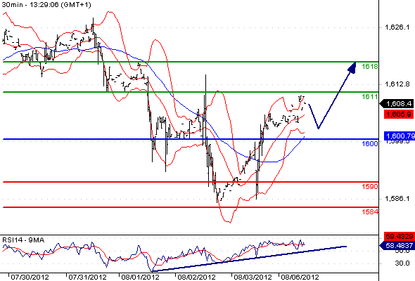 Gold CME20128613291