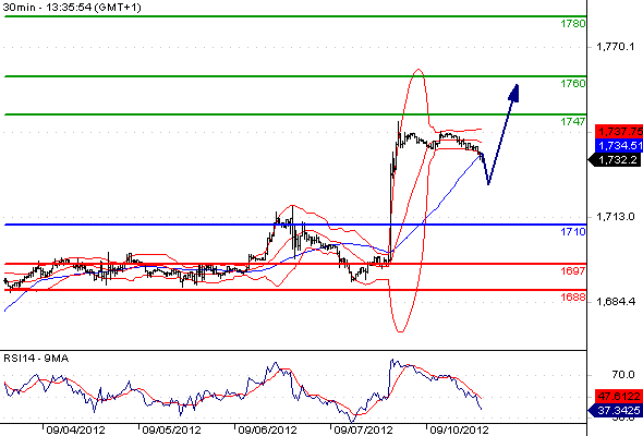 Gold CME2012910133549