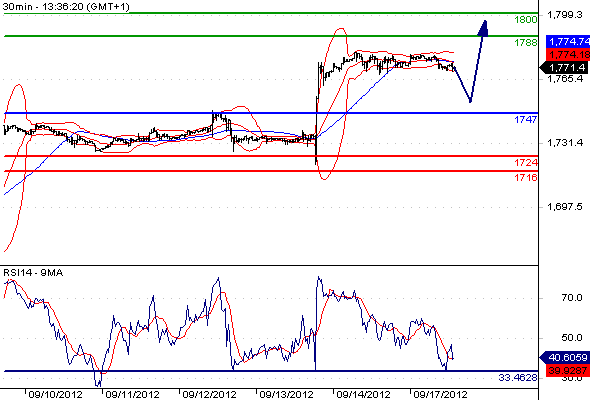 Gold CME2012917133615