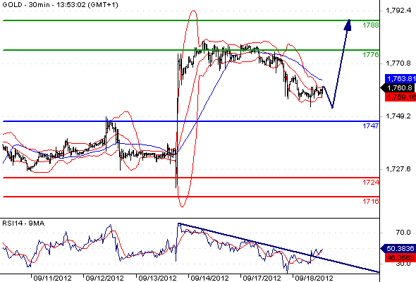 Gold CME2012918135258