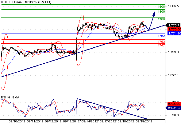 Gold CME2012919133654