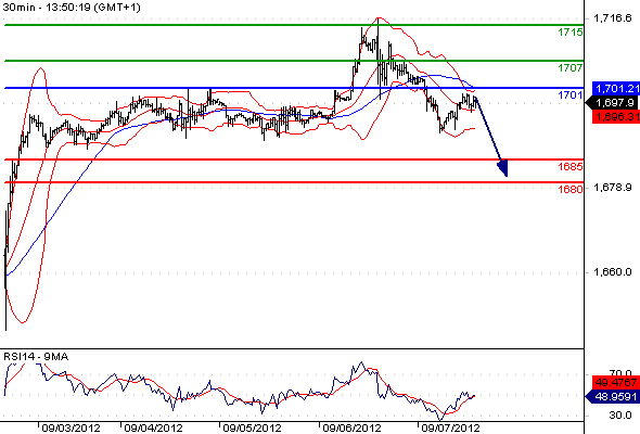 Gold CME201297135015