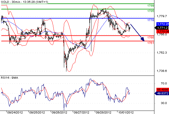 Gold CME2012101133522