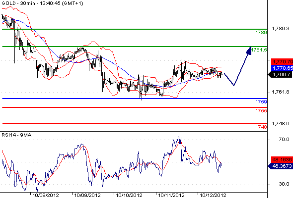 Gold CME20121012134039