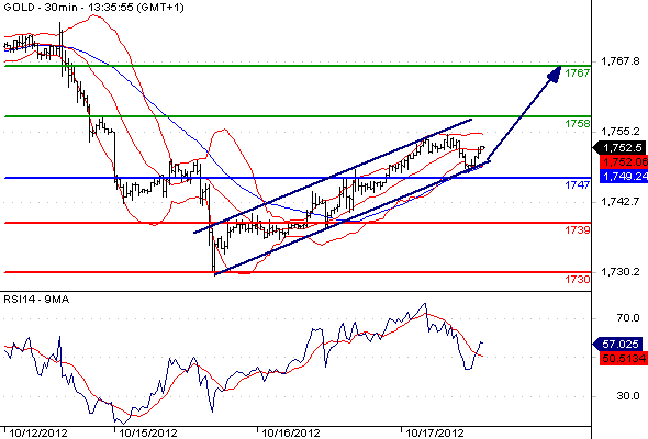 Gold CME20121017133550