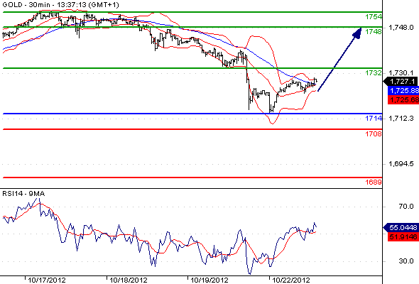 Gold CME20121022133781