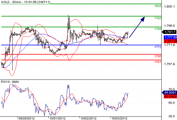Gold CME201210313411