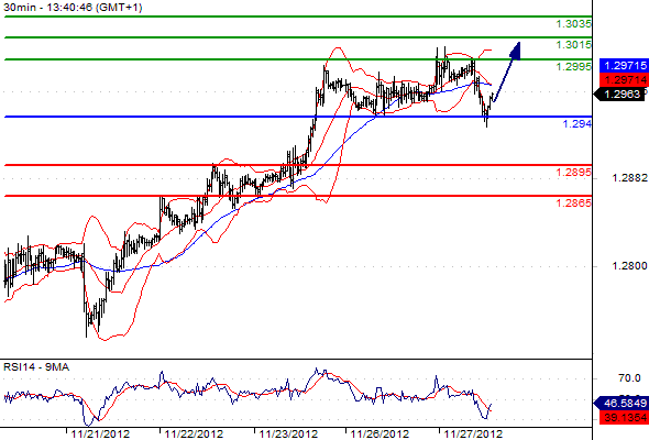 EURUSD20121127134043