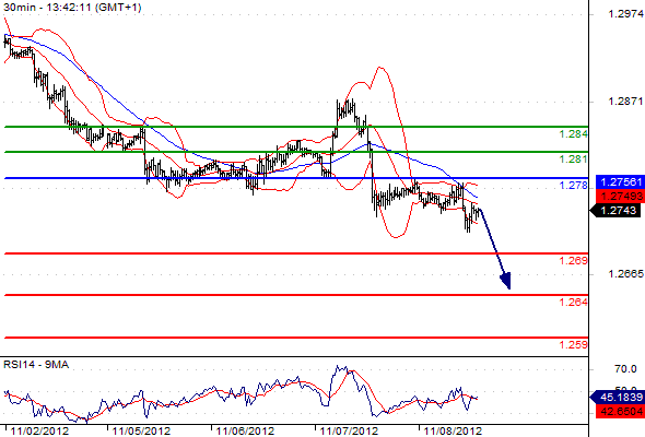 EURUSD201211813429