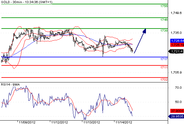 Gold CME20121114133429