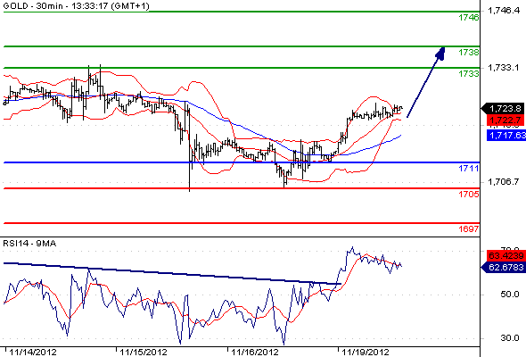 Gold CME201211191333151