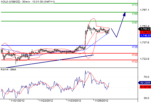 Gold CME20121126133126