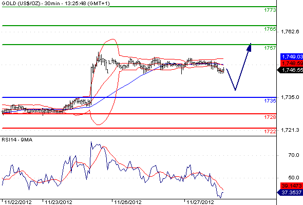 Gold CME20121127132542