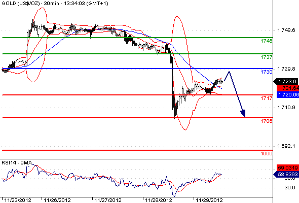 Gold CME20121129133359