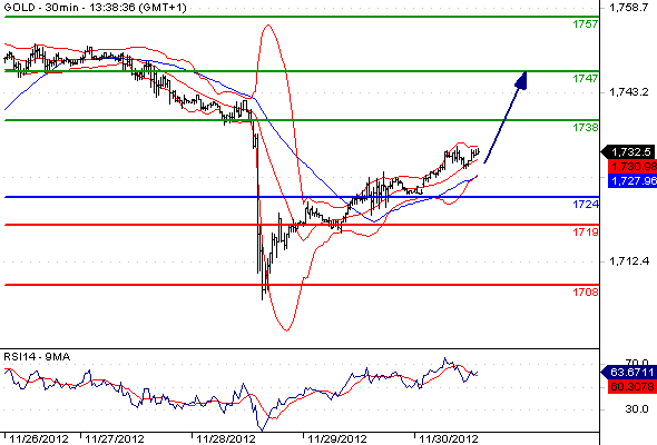 Gold CME20121130133833
