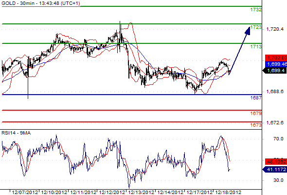 Gold CME20121218134347