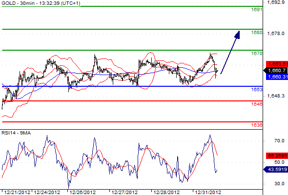 Gold CME20121231133238