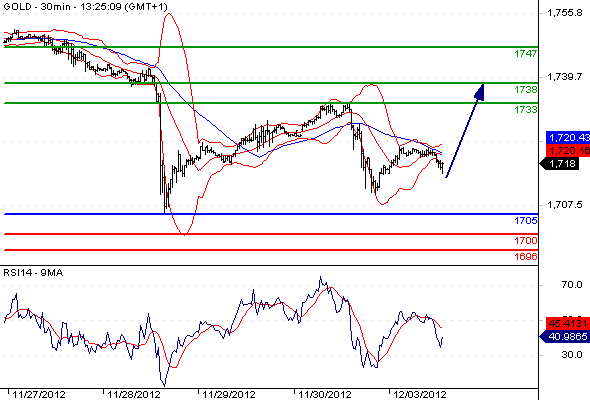 Gold CME201212313255