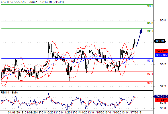 Crude Oil2013117134347