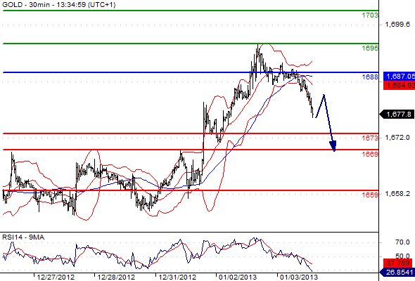 Gold CME201313133458