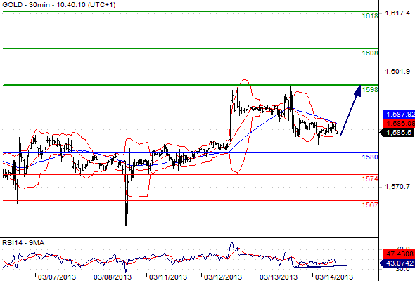 Gold CME201331410469