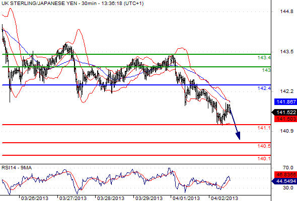 GBPJPY201342133615