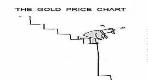انخفاض اسعار الذهب