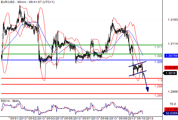 EURUSD20135109414