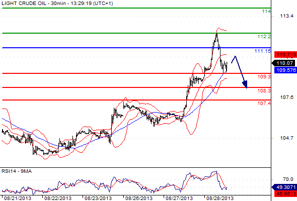 Crude Oil2013828132918