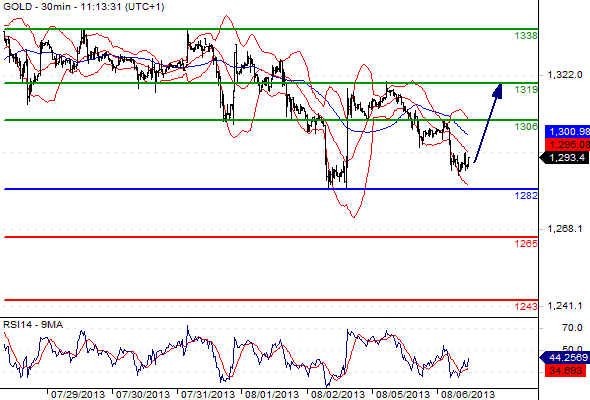 Gold CME201386111329