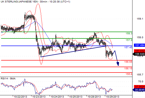 GBPJPY20131029102034