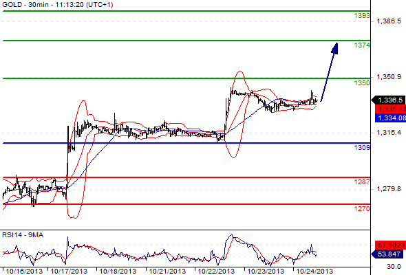 Gold CME20131024111317
