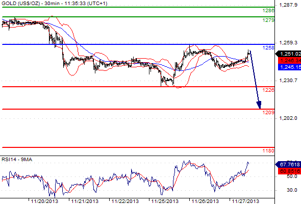 Gold CME20131127113532