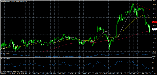 gbpjpy d1 nsfx limited 18 1