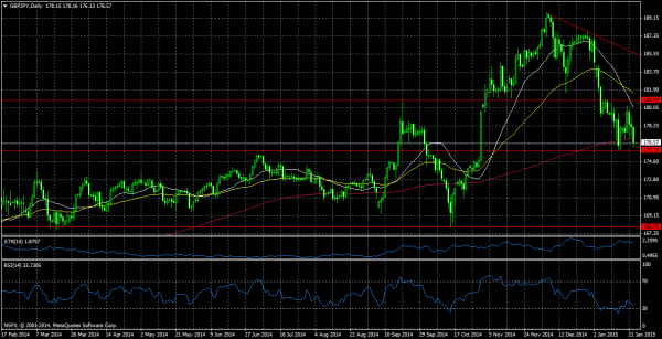gbpjpy d1 nsfx limited 2 25 01