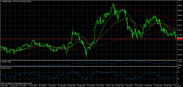 gbpjpy d1 nsfx limited 12 04