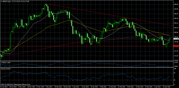 gbpjpy d1 nsfx limited 19 04